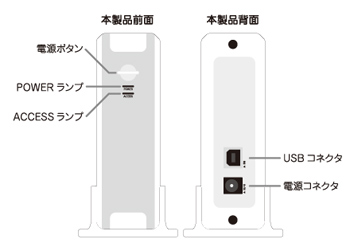 PL-35STU-500外観