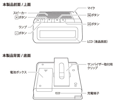 BT-01CAR外観