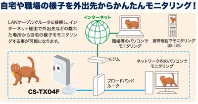 自宅や職場の様子を外出先から簡単モニタリング