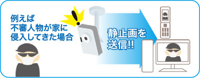 不審者侵入時に静止画を携帯電話に送信