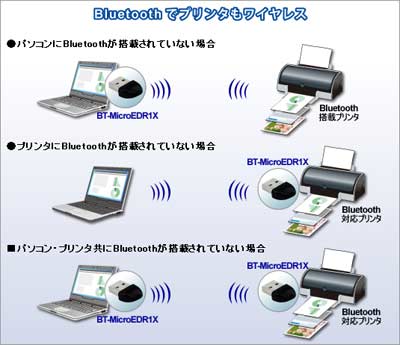 Bluetoothでプリンタもワイヤレス