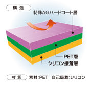 �ڂɗD�������˖h�~�^�C�v