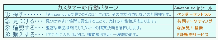 �����}�[�P�e�B���O