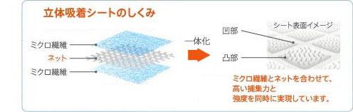 立体吸着シートのしくみ