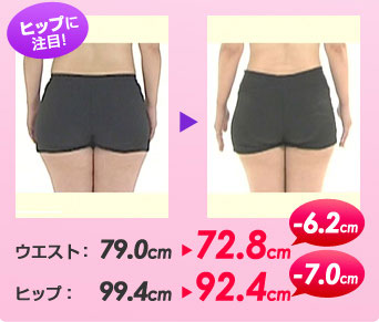 佐野陽子さん:ウエスト-6.2cm、ヒップ-7.0cm