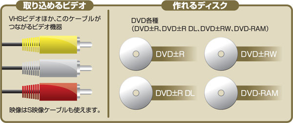 ��荞�߂�r�f�I VHS�r�f�I�ق��A����AV�P�[�u�����Ȃ���r�f�I�@��i�f���́AS�f���P�[�u�����g���܂��B�j ����f�B�X�N DVD�e��iDVD-R�ADVD-R DL�ADVD-RW�ADVD+R�ADVD+R DL�ADVD+RW�ADVD-RAM�j