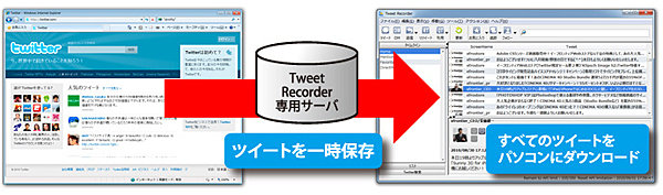 Tweet Recorder��p�T�[�o�Ńc�C�[�g���ꎞ�ۑ��A���ׂẴc�C�[�g���p�\�R���Ƀ_�E�����[�h