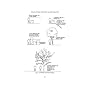 Planting Design Illustrated by Gang Chen