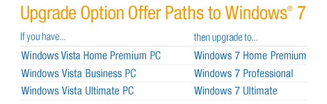 Upgrade to Windows 7 free