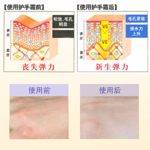 功效方法