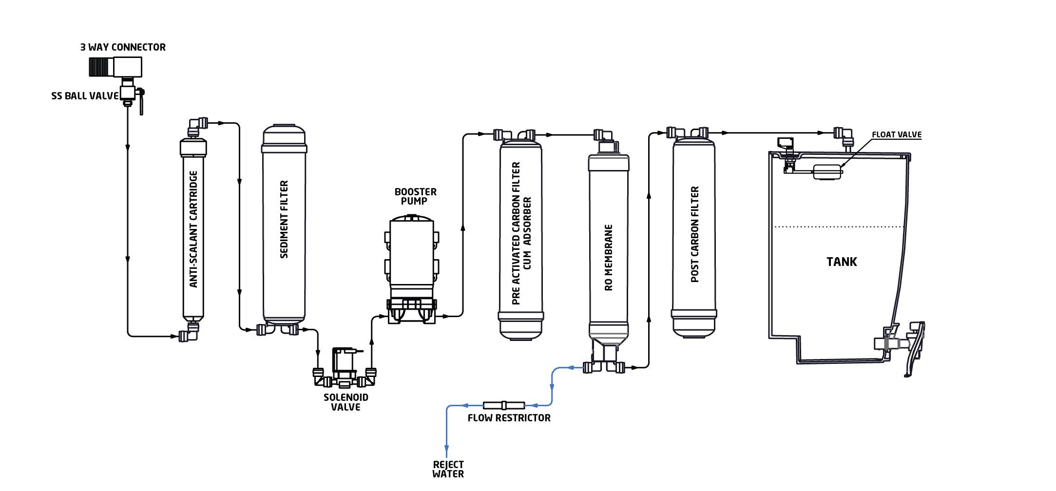 Livpure Pep RO Water Purifier (Purple) Amazon.in Home & Kitchen