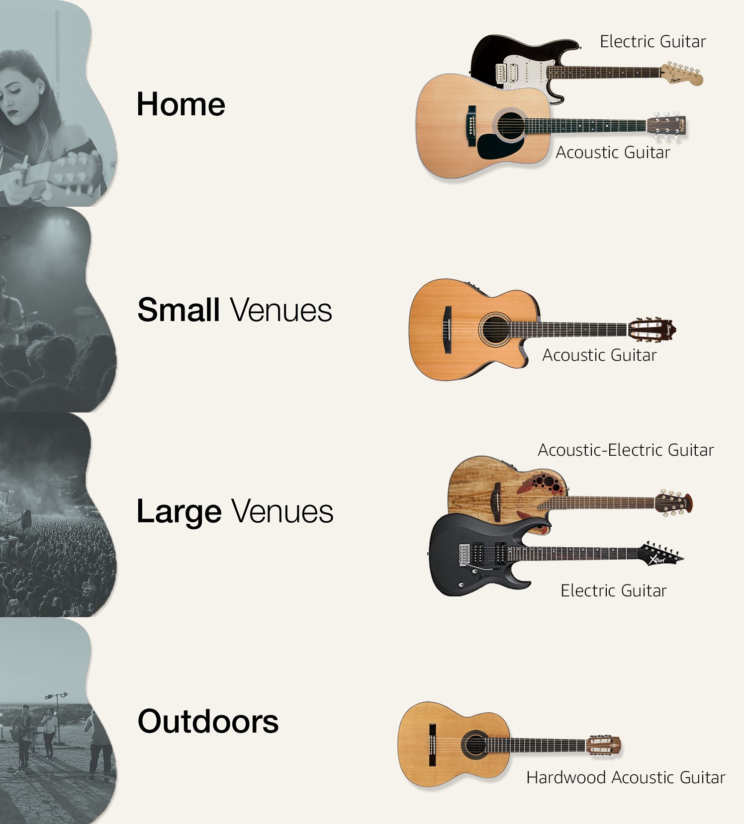 Guitar Buying Guide Do you want to buy a guitar that matches your