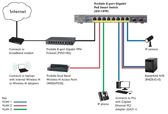 NETGEAR GS110TP-200EUS ProSAFE 8-Port Gigabit POE Smart Switch with 2 ...