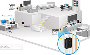 [AMAZON] Preisfehler? Linksys PLWK400 Powerline Wireless Network ...